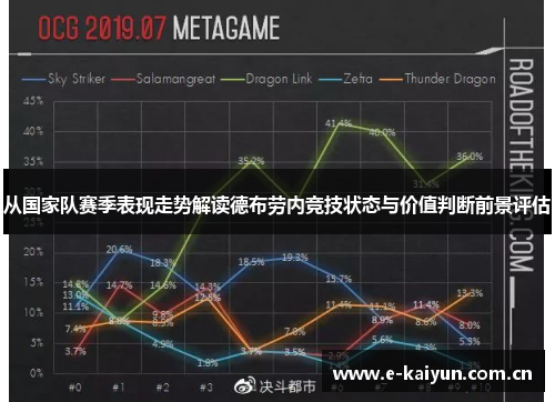 从国家队赛季表现走势解读德布劳内竞技状态与价值判断前景评估